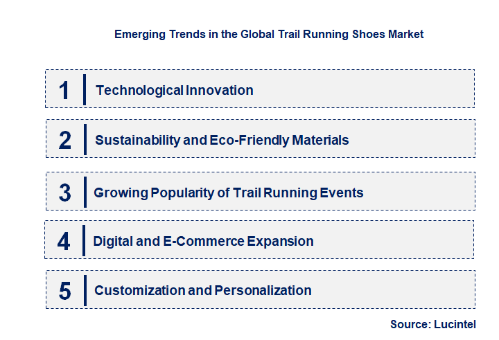 Emerging Trends in the Trail Running Shoes Market
